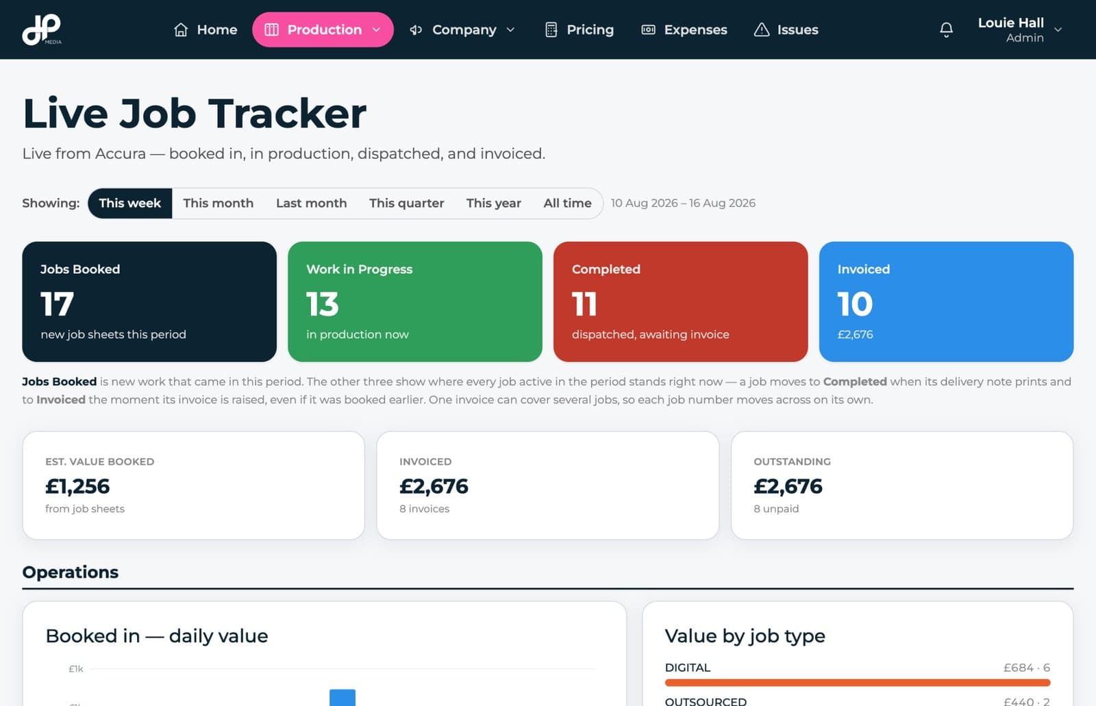 D4P Media Staff intranet — main screen